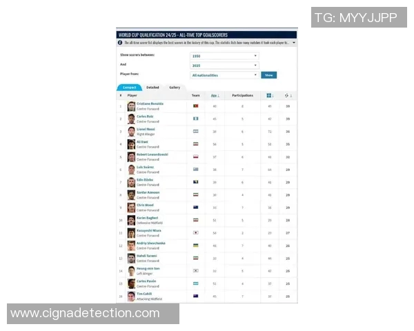 全球顶尖足球明星排行榜揭晓谁将成为新一代传奇球员 全球顶尖足球明星排行榜揭晓谁将成为新一代传奇球员